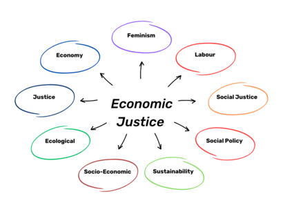 Just and Sustainable Socio Economic Transformation
